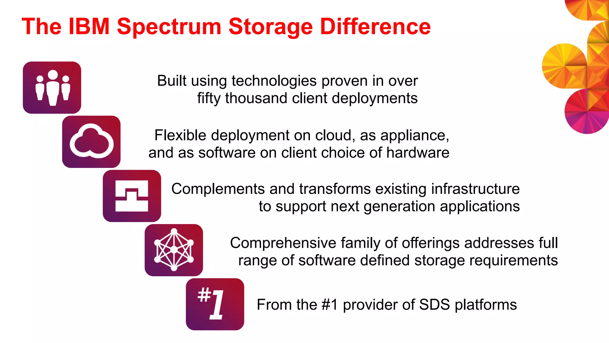 The IBM Spectrum Storage Difference
Comprehensive family of offerings addresses full
range of software defined storage requirements
Flexible deployment on cloud, as appliance,
and as software on client choice of hardware
Built using technologies proven in over
fifty thousand client deployments
From the #1 provider of SDS platforms
Complements and transforms existing infrastructure
to support next generation applications
 