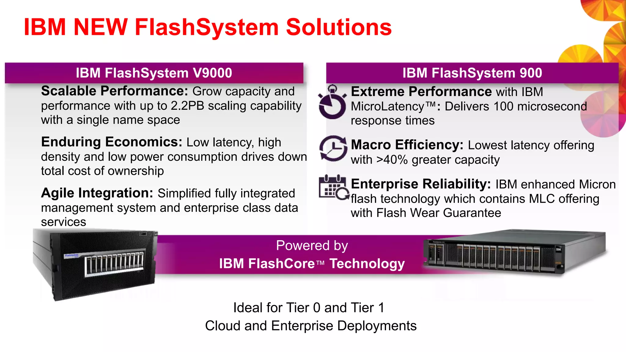 IBM NEW FlashSystem Solutions
Powered by
IBM FlashCore™ Technology
Extreme Performance with IBM
MicroLatency™: Delivers 100 microsecond
response times
Macro Efficiency: Lowest latency offering
with >40% greater capacity
Enterprise Reliability: IBM enhanced Micron
flash technology which contains MLC offering
with Flash Wear Guarantee
Scalable Performance: Grow capacity and
performance with up to 2.2PB scaling capability
with a single name space
Enduring Economics: Low latency, high
density and low power consumption drives down
total cost of ownership
Agile Integration: Simplified fully integrated
management system and enterprise class data
services
IBM FlashSystem 900IBM FlashSystem V9000
Ideal for Tier 0 and Tier 1
Cloud and Enterprise Deployments
 
