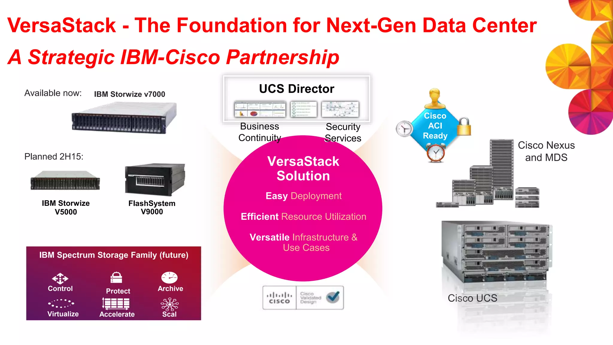VersaStack - The Foundation for Next-Gen Data Center
A Strategic IBM-Cisco Partnership
VersaStack
Solution
Easy Deployment
Efficient Resource Utilization
Versatile Infrastructure &
Use Cases
Cisco Nexus
and MDS
Cisco UCS
Security
Services
Business
Continuity
Security
Services
UCS Director
Cisco
ACI
Ready
Control
Virtualize Accelerate Scal
e
IBM Spectrum Storage Family (future)
Protect Archive
Available now: IBM Storwize v7000
Planned 2H15:
IBM Storwize
V5000
FlashSystem
V9000
 