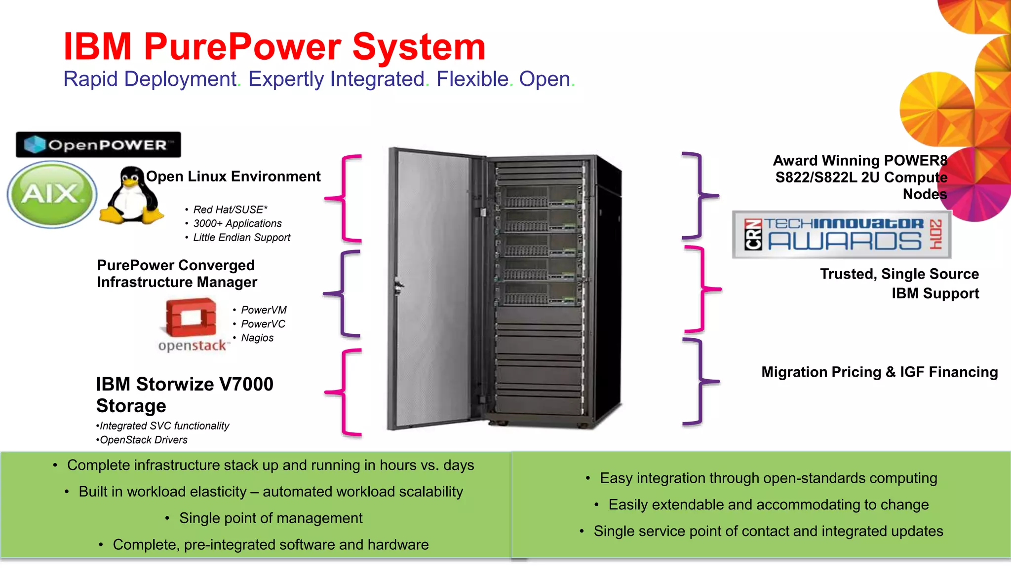 Trusted, Single Source
IBM Support
Migration Pricing & IGF Financing
 Integrated
 Production Ready in Hours
IBM PurePower System
Rapid Deployment. Expertly Integrated. Flexible. Open.
Award Winning POWER8
S822/S822L 2U Compute
Nodes
• Complete infrastructure stack up and running in hours vs. days
• Built in workload elasticity – automated workload scalability
• Single point of management
• Complete, pre-integrated software and hardware
• Easy integration through open-standards computing
• Easily extendable and accommodating to change
• Single service point of contact and integrated updates
PurePower Converged
Infrastructure Manager
• PowerVM
• PowerVC
• Nagios
Open Linux Environment
• Red Hat/SUSE*
• 3000+ Applications
• Little Endian Support
IBM Storwize V7000
Storage
•Integrated SVC functionality
•OpenStack Drivers
 