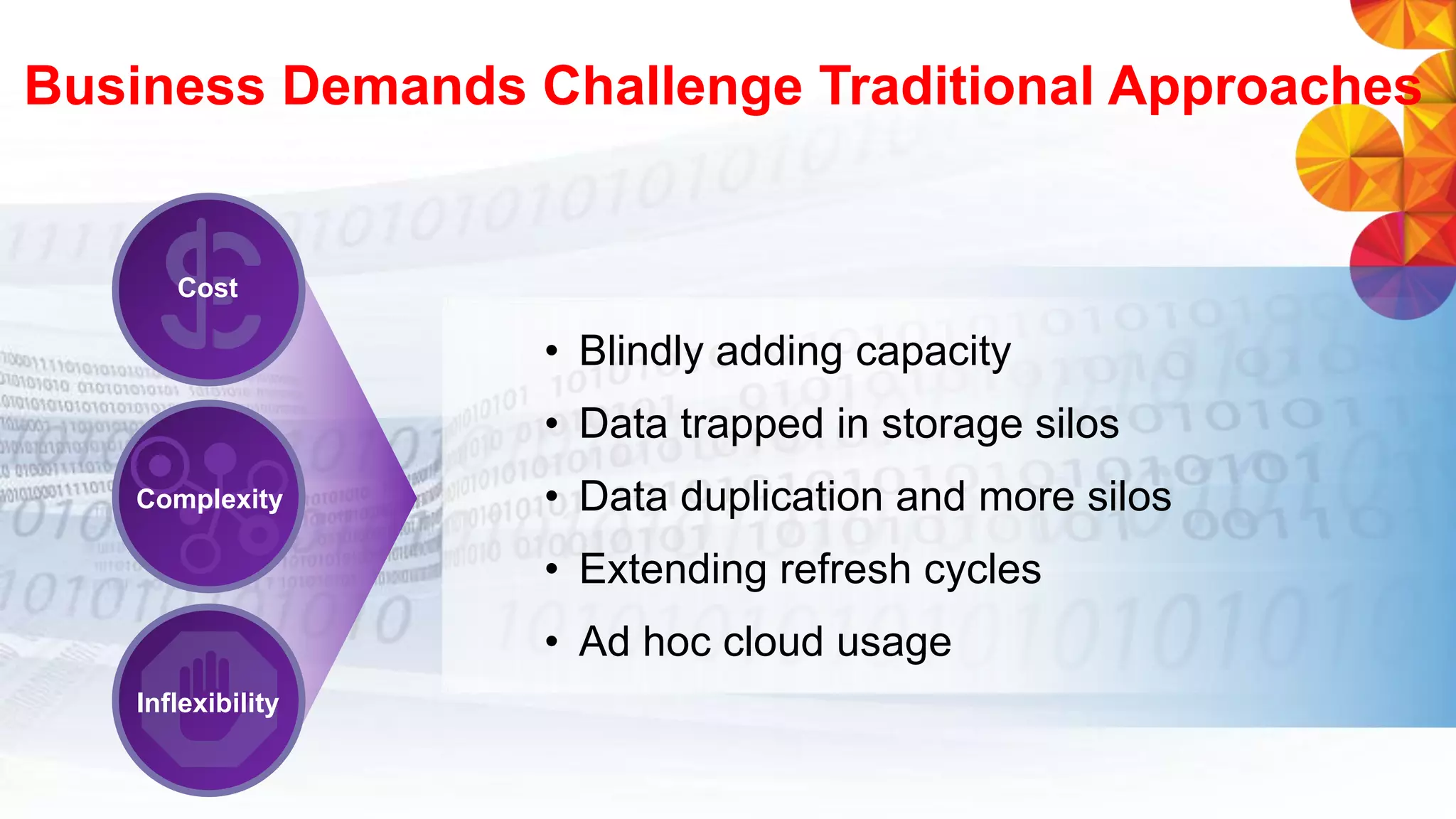 • Blindly adding capacity
• Data trapped in storage silos
• Data duplication and more silos
• Extending refresh cycles
• Ad hoc cloud usage
Complexity
Cost
Inflexibility
Business Demands Challenge Traditional Approaches
 