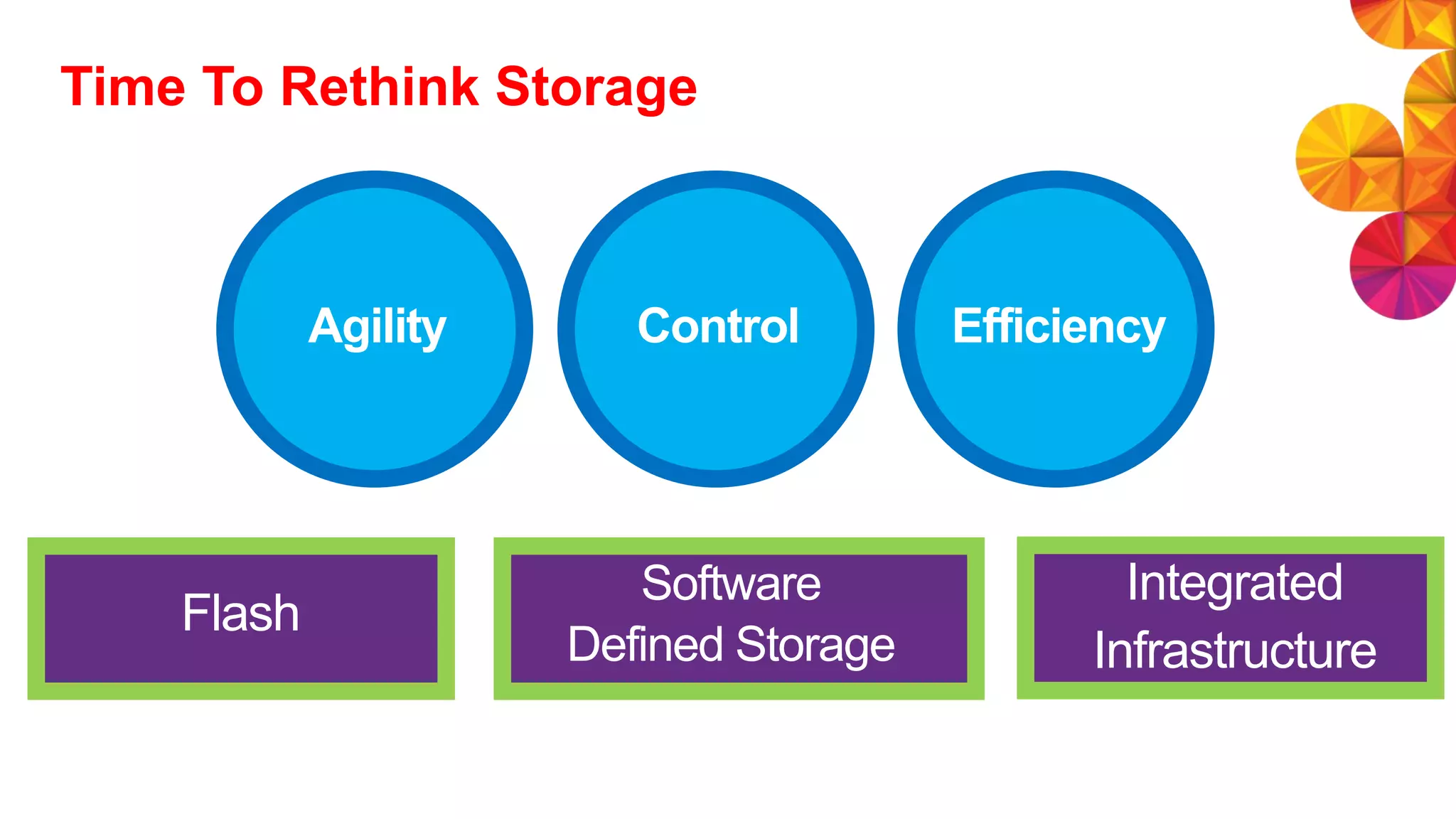Agility Control Efficiency
Flash
Software
Defined Storage
Time To Rethink Storage
Integrated
Infrastructure
 