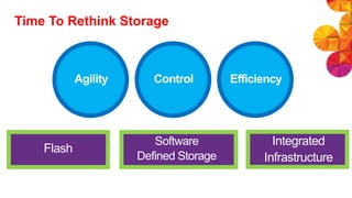 Agility Control Efficiency
Flash
Software
Defined Storage
Time To Rethink Storage
Integrated
Infrastructure
 