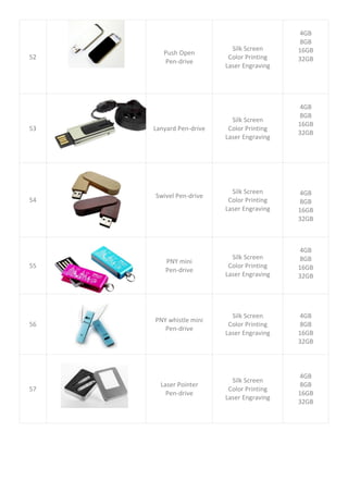 52
Push Open
Pen-drive
Silk Screen
Color Printing
Laser Engraving
4GB
8GB
16GB
32GB
53 Lanyard Pen-drive
Silk Screen
Color Printing
Laser Engraving
4GB
8GB
16GB
32GB
54
Swivel Pen-drive
Silk Screen
Color Printing
Laser Engraving
4GB
8GB
16GB
32GB
55
PNY mini
Pen-drive
Silk Screen
Color Printing
Laser Engraving
4GB
8GB
16GB
32GB
56
PNY whistle mini
Pen-drive
Silk Screen
Color Printing
Laser Engraving
4GB
8GB
16GB
32GB
57
Laser Pointer
Pen-drive
Silk Screen
Color Printing
Laser Engraving
4GB
8GB
16GB
32GB
 
