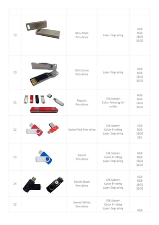 19
Mini Matt
Pen-drive
Laser Engraving
4GB
8GB
16GB
32GB
20
Slim Curve
Pen-drive
Laser Engraving
4GB
8GB
16GB
32GB
21
Regular
Pen-drive
Silk Screen
Color Printing On
white
4GB
8GB
16GB
32GB
22 Swivel Red Pen-drive
Silk Screen
Color Printing
Laser Engraving
4GB
8GB
16GB
32G
23
Swivel
Pen-drive
Silk Screen
Color Printing
Laser Engraving
4GB
8GB
16GB
32GB
24
Swivel Black
Pen-drive
Silk Screen
Color Printing
Laser Engraving
4GB
8GB
16GB
32GB
25
Swivel White
Pen-drive
Silk Screen
Color Printing
Laser Engraving
4GB
 