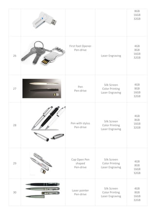 8GB
16GB
32GB
26
First foot Opener
Pen-drive
Laser Engraving
4GB
8GB
16GB
32GB
27
Pen
Pen-drive
Silk Screen
Color Printing
Laser Engraving
4GB
8GB
16GB
32GB
28
Pen with stylus
Pen-drive
Silk Screen
Color Printing
Laser Engraving
4GB
8GB
16GB
32GB
29
Cap Open Pen
shaped
Pen-drive
Silk Screen
Color Printing
Laser Engraving
4GB
8GB
16GB
32GB
30
Laser pointer
Pen-drive
Silk Screen
Color Printing
Laser Engraving
4GB
8GB
16GB
32GB
 
