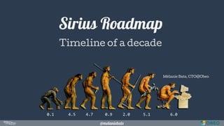 @melaniebats
Sirius Roadmap
Timeline of a decade
0.1 4.5 4.7 0.9 2.0 5.1 6.0
Mélanie Bats, CTO@Obeo
 