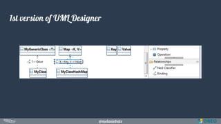 @melaniebats
1st version of UML Designer
 