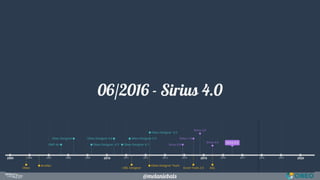 @melaniebats
06/2016 - Sirius 4.0
 