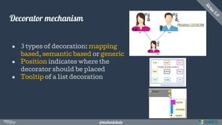 @melaniebats
Decorator mechanism
● 3 types of decoration: mapping
based, semantic based or generic
● Position indicates wh...