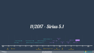 @melaniebats
11/2017 - Sirius 5.1
 
