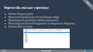 @melaniebats
Improve the end user experience
● Better Snap to grid
● Remove bendpoints of rectilinear edge
● Selection of partially visible elements
● Resizing combined fragment in Sequence diagram
● Direct edit in trees
Sirius5.1
 