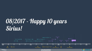 @melaniebats
08/2017 - Happy 10 years
Sirius!
 