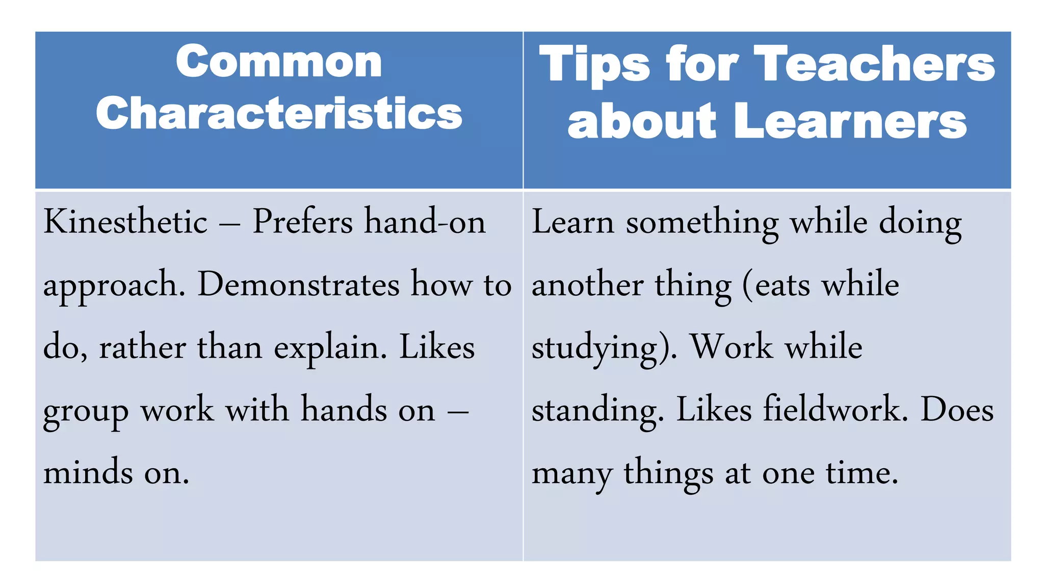 Common
Characteristics
Tips for Teachers
about Learners
Kinesthetic – Prefers hand-on
approach. Demonstrates how to
do, rather than explain. Likes
group work with hands on –
minds on.
Learn something while doing
another thing (eats while
studying). Work while
standing. Likes fieldwork. Does
many things at one time.
 