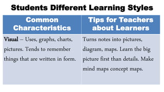 Implementing a Curriculum Daily in the Classrooms | PPTX