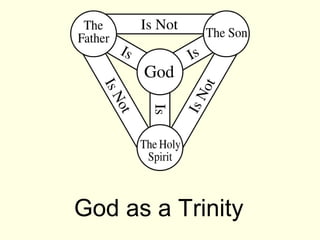 God as a Trinity
 