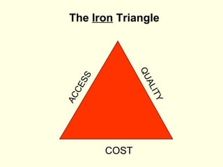 The Iron Triangle




                QU
    SS




                  AL
  CE




                     ITY
AC




         COST
 