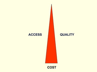 ACCESS          QUALITY




         COST
 