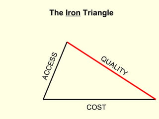 The Iron Triangle




                QU
   S
 ES
                     AL
                          ITY
   C
AC




            COST
 