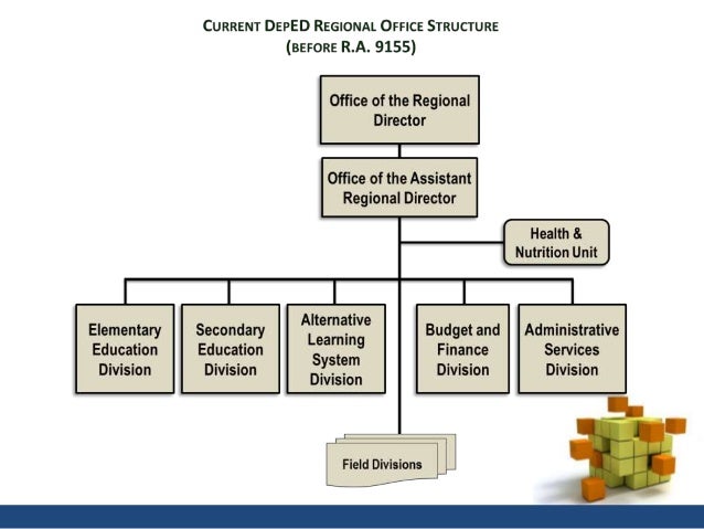 organization of department of education News about the new york city department of education commentary and archival information about the nyc department of education from the new york times. organization of department of education News about the new york city department of education commentary and archival information about the nyc department of education from the new york times.