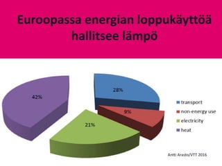 Sirkka Heinonen 12.2.2016 ”Tulevaisuuden energiaratkaisut”