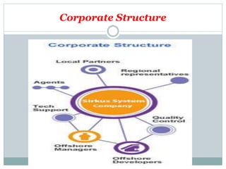 Corporate Structure
 