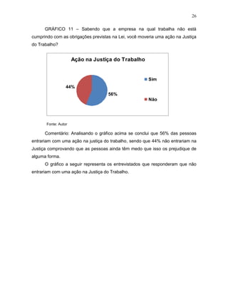 26
GRÁFICO 11 – Sabendo que a empresa na qual trabalha não está
cumprindo com as obrigações previstas na Lei, você moveria uma ação na Justiça
do Trabalho?

Ação na Justiça do Trabalho

Sim
44%
56%
Não

Fonte: Autor

Comentário: Analisando o gráfico acima se conclui que 56% das pessoas
entrariam com uma ação na justiça do trabalho, sendo que 44% não entrariam na
Justiça comprovando que as pessoas ainda têm medo que isso os prejudique de
alguma forma.
O gráfico a seguir representa os entrevistados que responderam que não
entrariam com uma ação na Justiça do Trabalho.

 