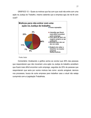 27
GRÁFICO 12 – Quais os motivos que faz com que você não entre com uma
ação na Justiça do Trabalho, mesmo sabendo que a empresa agiu de má fé com
você?

Motivos para não entrar com uma
ação na Justiça do trabalho

Teme represália

2%
25%

46%
11%
7%

9%

Acredita que ficará
mais difícil encontrar
outro emprego
Tem ideia de abrir um
negócio próprio ou ser
autônomo
Acredita que não vai
dar em nada
Gostaria de voltar a
trabalhar na mesma
empresa
Outros motivos

Fonte: Autor

Comentário: Analisando o gráfico acima se conclui que 46% das pessoas
que responderam que não moveriam uma ação na Justiça do trabalho acreditam
que ficará mais difícil encontrar outro emprego, seguidos de 25% de pessoas que
responderam que seria por outros motivos tais como: acordo amigável, demora
nos processos, busca de outra empresa para trabalhar caso a atual não esteja
cumprindo com a Legislação Trabalhista.

 