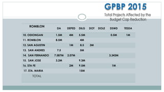 Romblon_UpdateReport Presentation | PPTX