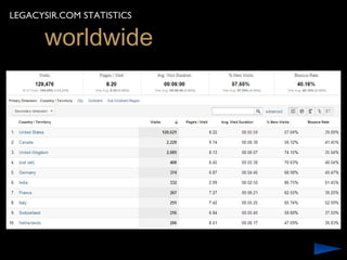LEGACYSIR.COM STATISTICS

      worldwide
 
