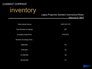 CURRENT COMPANY

    inventory                       Legacy Properties Sotheby's International Realty
                                                                   February 5, 2013

          Total Listing Volume                            $187,047,170


        Total Number of Listings                              257


          Average Listing Price                            $727,810


        Number of Listings Over :


               $500,000                                       121


               $750,000                                       83


              $1,000,000                                      48


              $2,000,000                                      15
 