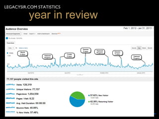 LEGACYSIR.COM STATISTICS

          year in review
 