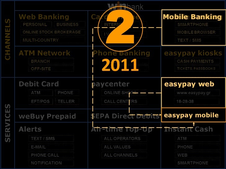 How To And Why Improve Customer Experience Through Value Adding Mu