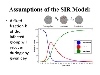 Sir Model Sample Sir model cat 1 (1) | PPTX