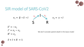 SIR model of SARS-CoV2
S
I
R
v1
v2
𝑣1 = β ∗ 𝑆 ∗ 𝐼 𝑣2 = γ ∗ 𝐼
𝑆′
= −𝑣1
𝐼′ = 𝑣1 − 𝑣2
𝑅′ = 𝑣2
𝑆 + 𝐼 + 𝑅 = 1
We don’t consider patient death in this basic model
 