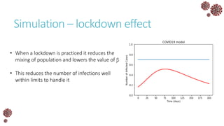 Simulation – lockdown effect
• When a lockdown is practiced it reduces the
mixing of population and lowers the value of β
• This reduces the number of infections well
within limits to handle it
 
