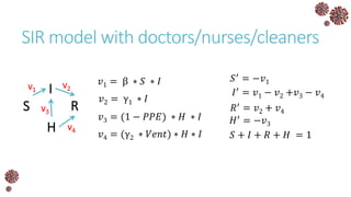 SIR model with doctors/nurses/cleaners
S
I
R
H
v1
v2
v3
v4
𝑣1 = β ∗ 𝑆 ∗ 𝐼
𝑣2 = γ1 ∗ 𝐼
𝑣3 = (1 − 𝑃𝑃𝐸) ∗ 𝐻 ∗ 𝐼
𝑣4 = (γ2 ∗ 𝑉𝑒𝑛𝑡) ∗ 𝐻 ∗ 𝐼
𝑆′ = −𝑣1
𝐼′ = 𝑣1 − 𝑣2 +𝑣3 − 𝑣4
𝑅′
= 𝑣2 + 𝑣4
𝑆 + 𝐼 + 𝑅 + 𝐻 = 1
𝐻′
= −𝑣3
 