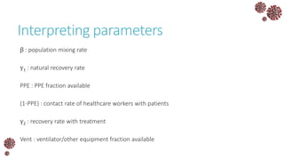 Interpreting parameters
β : population mixing rate
γ1 : natural recovery rate
PPE : PPE fraction available
(1-PPE) : contact rate of healthcare workers with patients
γ2 : recovery rate with treatment
Vent : ventilator/other equipment fraction available
 
