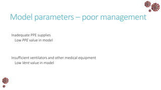 Model parameters – poor management
Inadequate PPE supplies
Low PPE value in model
Insufficient ventilators and other medical equipment
Low Vent value in model
 