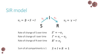 SIR model
S
I
R
v1
v2
𝑆′
= −𝑣1
𝐼′ = 𝑣1 − 𝑣2
𝑅′ = 𝑣2
Rate of change of S over time
Rate of change of I over time
Rate of change of R over time
𝑆 + 𝐼 + 𝑅 = 1Sum of all compartments is 1
𝑣1 = β ∗ 𝑆 ∗ 𝐼 𝑣2 = γ ∗ 𝐼
 