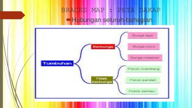 Kemahiran Belajar Menggunakan i-Think