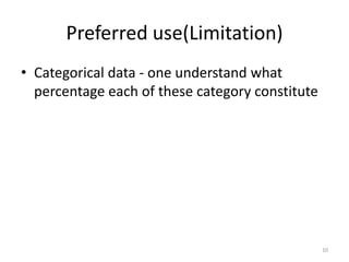 Preferred use(Limitation)
• Categorical data - one understand what
percentage each of these category constitute
10
 