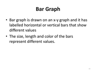Bar Graph
• Bar graph is drawn on an x-y graph and it has
labelled horizontal or vertical bars that show
different values
• The size, length and color of the bars
represent different values.
13
 