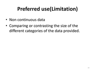 Preferred use(Limitation)
• Non continuous data
• Comparing or contrasting the size of the
different categories of the data provided.
14
 
