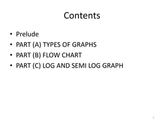 TYPES OF GRAPH & FLOW CHART | PPTX