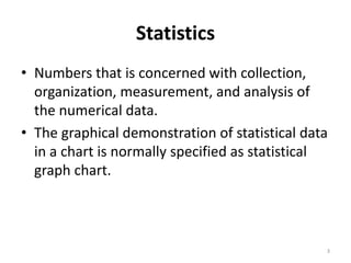 Statistics
• Numbers that is concerned with collection,
organization, measurement, and analysis of
the numerical data.
• The graphical demonstration of statistical data
in a chart is normally specified as statistical
graph chart.
3
 