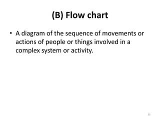 (B) Flow chart
• A diagram of the sequence of movements or
actions of people or things involved in a
complex system or activity.
33
 