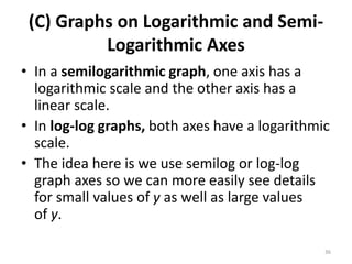 (C) Graphs on Logarithmic and Semi-
Logarithmic Axes
• In a semilogarithmic graph, one axis has a
logarithmic scale and the other axis has a
linear scale.
• In log-log graphs, both axes have a logarithmic
scale.
• The idea here is we use semilog or log-log
graph axes so we can more easily see details
for small values of y as well as large values
of y.
36
 
