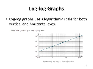 Log-log Graphs
• Log-log graphs use a logarithmic scale for both
vertical and horizontal axes.
44
 
