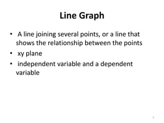 Line Graph
• A line joining several points, or a line that
shows the relationship between the points
• xy plane
• independent variable and a dependent
variable
6
 